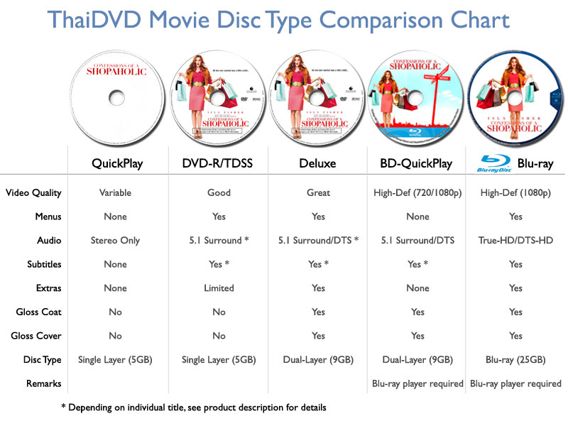 ThaiDVD - Movies, Games, Music, Value